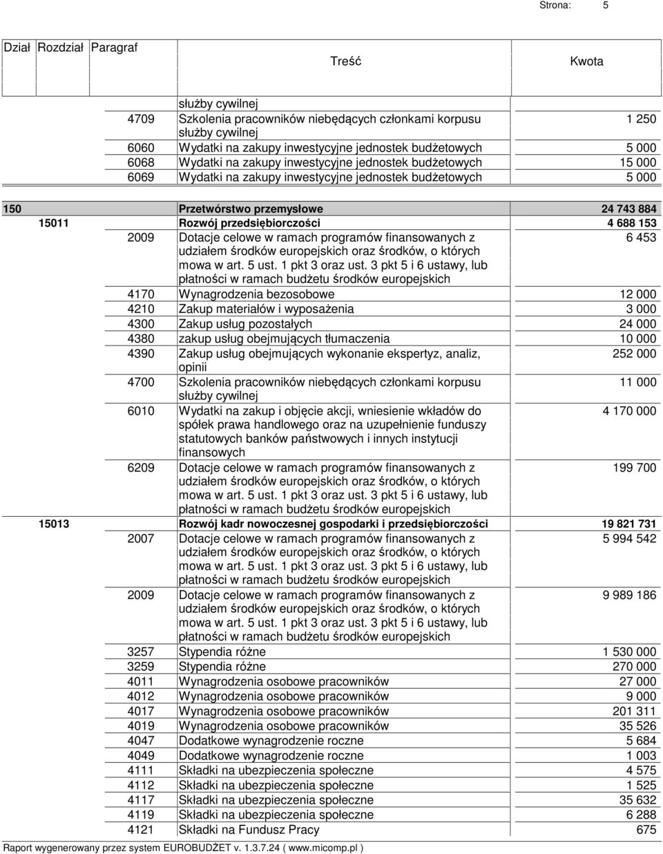 wyposażenia 3 000 Zakup usług pozostałych 24 000 4380 zakup usług obejmujących tłumaczenia 10 000 4390 252 000 11 000 6010 Wydatki na zakup i objęcie akcji, wniesienie wkładów do spółek prawa