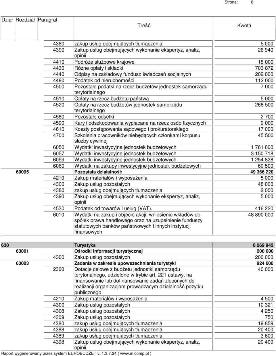 państwa 5 000 Opłaty na rzecz budżetów jednostek samorządu 268 500 terytorialnego Pozostałe odsetki 2 700 Kary i odszkodowania wypłacane na rzecz osób fizycznych 9 000 Koszty postępowania sądowego i