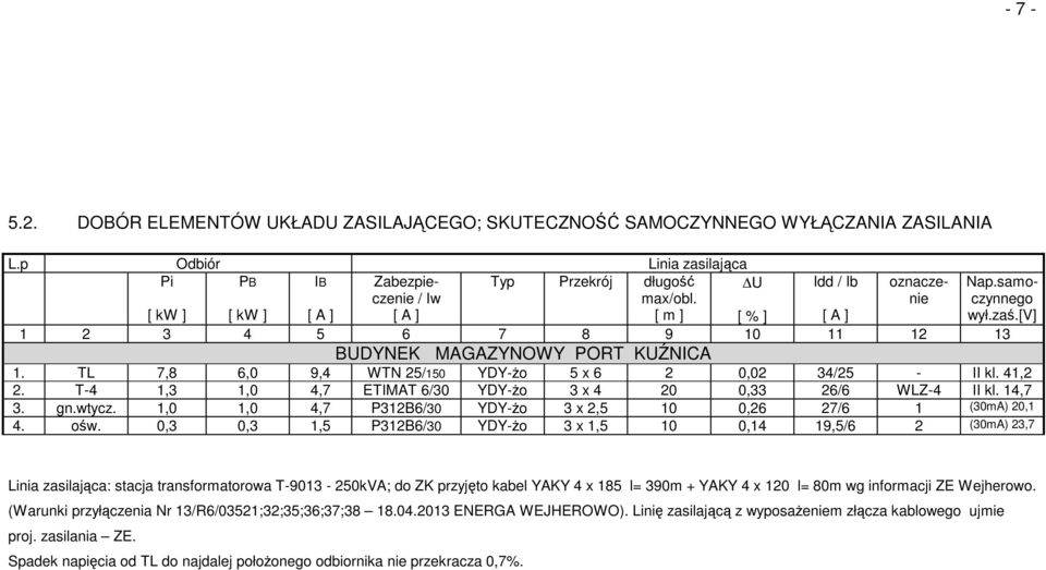 [v] 1 2 3 4 5 6 7 8 9 10 11 12 13 BUDYNEK MAGAZYNOWY PORT KUŹNICA 1. TL 7,8 6,0 9,4 WTN 25/150 YDY-żo 5 x 6 2 0,02 34/25 - II kl. 41,2 2.