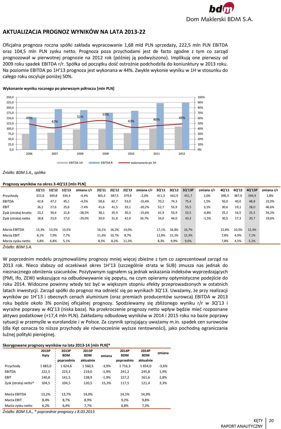 Spółka od początku dość ostrożnie podchodziła do koniunktury w 2013 roku. Na poziomie EBITDA po 1H 13 prognoza jest wykonana w 44%.