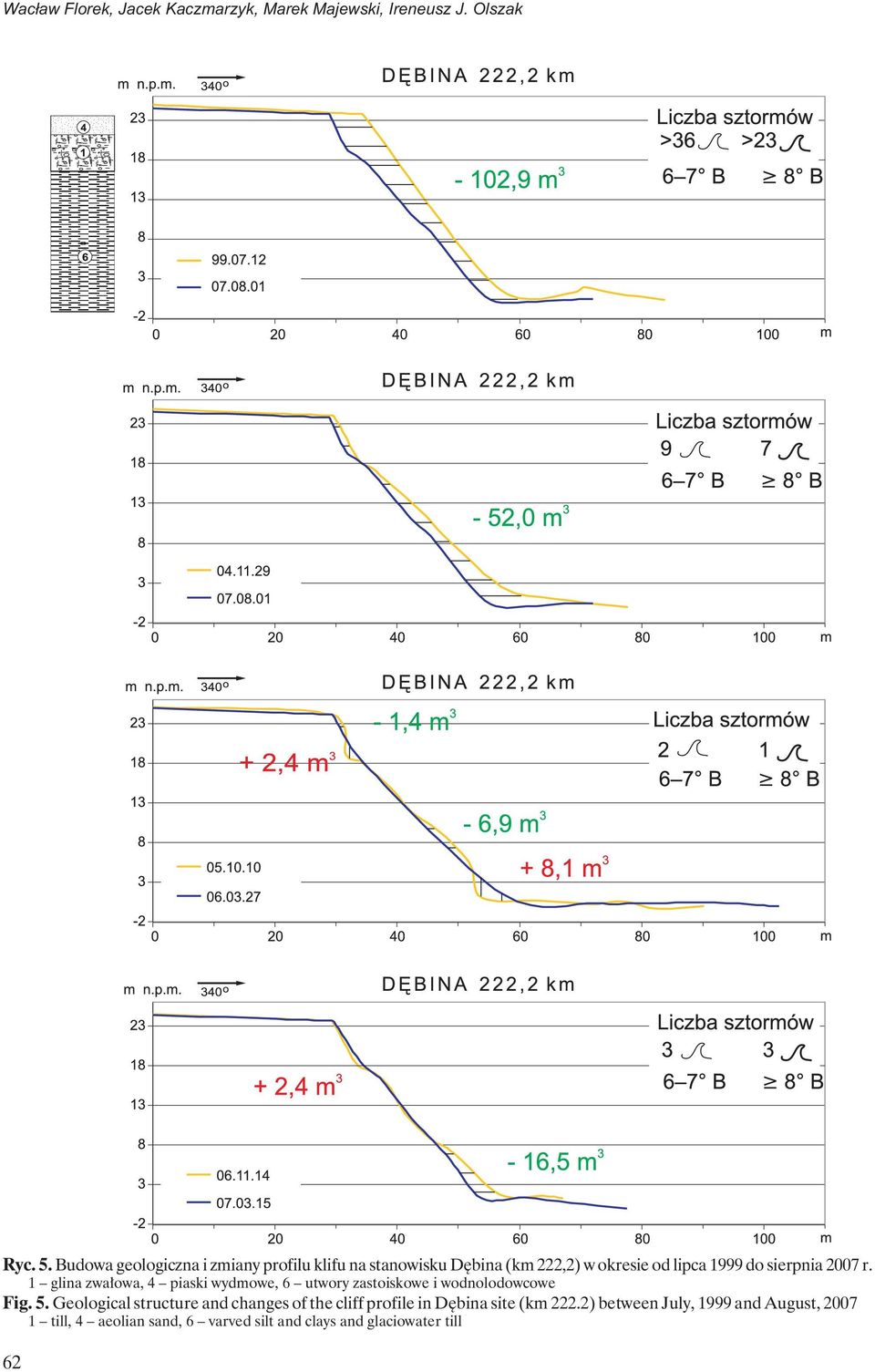 r. 1 glina zwałowa, 4 piaski wydmowe, 6 utwory zastoiskowe i wodnolodowcowe Fig. 5.