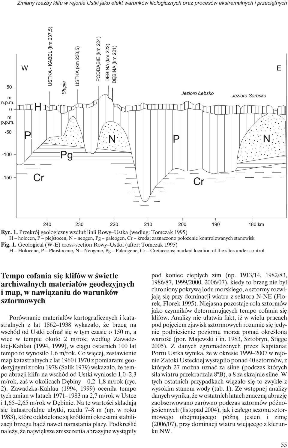 P. N. -100 Pg -150 Cr Cr 240 230 220 210 200 19
