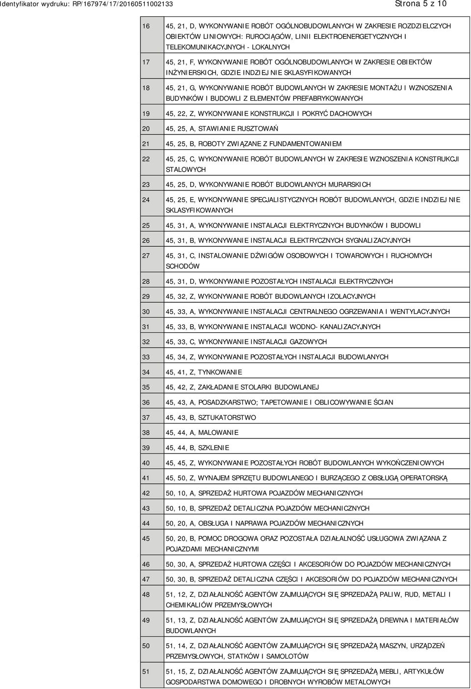 PREFABRYKOWANYCH 19 45, 22, Z, WYKONYWA KONSTRUKCJI I POKRYĆ DACHOWYCH 20 45, 25, A, STAWIA RUSZTOWAŃ 21 45, 25, B, ROBOTY ZWIĄZANE Z FUNDAMENTOWAM 22 45, 25, C, WYKONYWA ROBÓT BUDOWLANYCH W ZAKRESIE