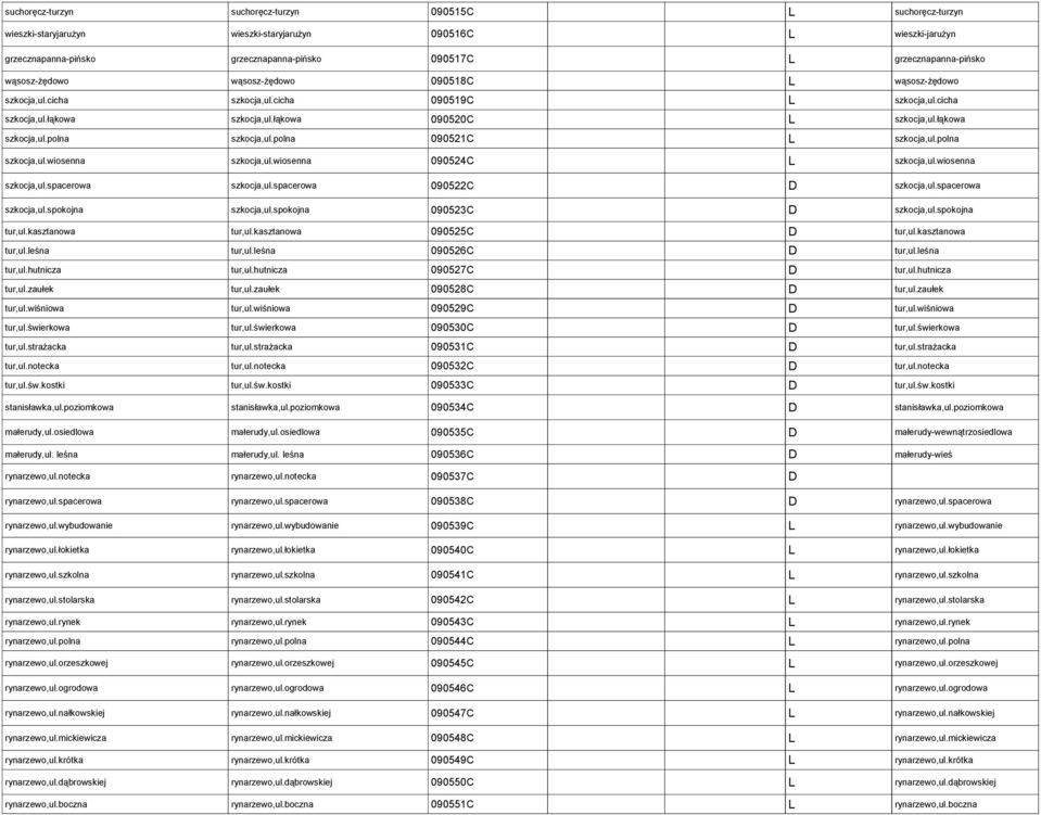 łąkowa szkocja,ul.polna szkocja,ul.polna 090521C L szkocja,ul.polna szkocja,ul.wiosenna szkocja,ul.wiosenna 090524C L szkocja,ul.wiosenna szkocja,ul.spacerowa szkocja,ul.