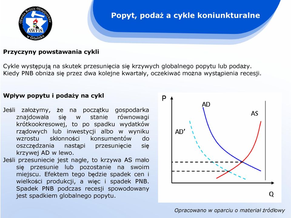 Wpływ popytu i podaŝy na cykl Jeśli załoŝymy, Ŝe na początku gospodarka znajdowała się w stanie równowagi krótkookresowej, to po spadku wydatków rządowych lub inwestycji albo w wyniku