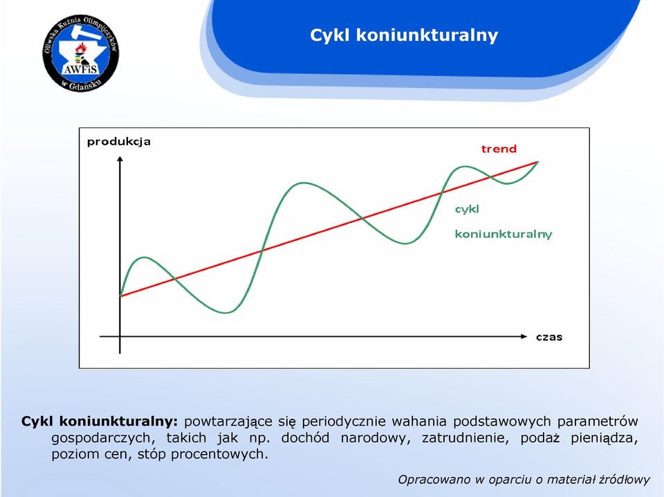 parametrów gospodarczych, takich jak np.