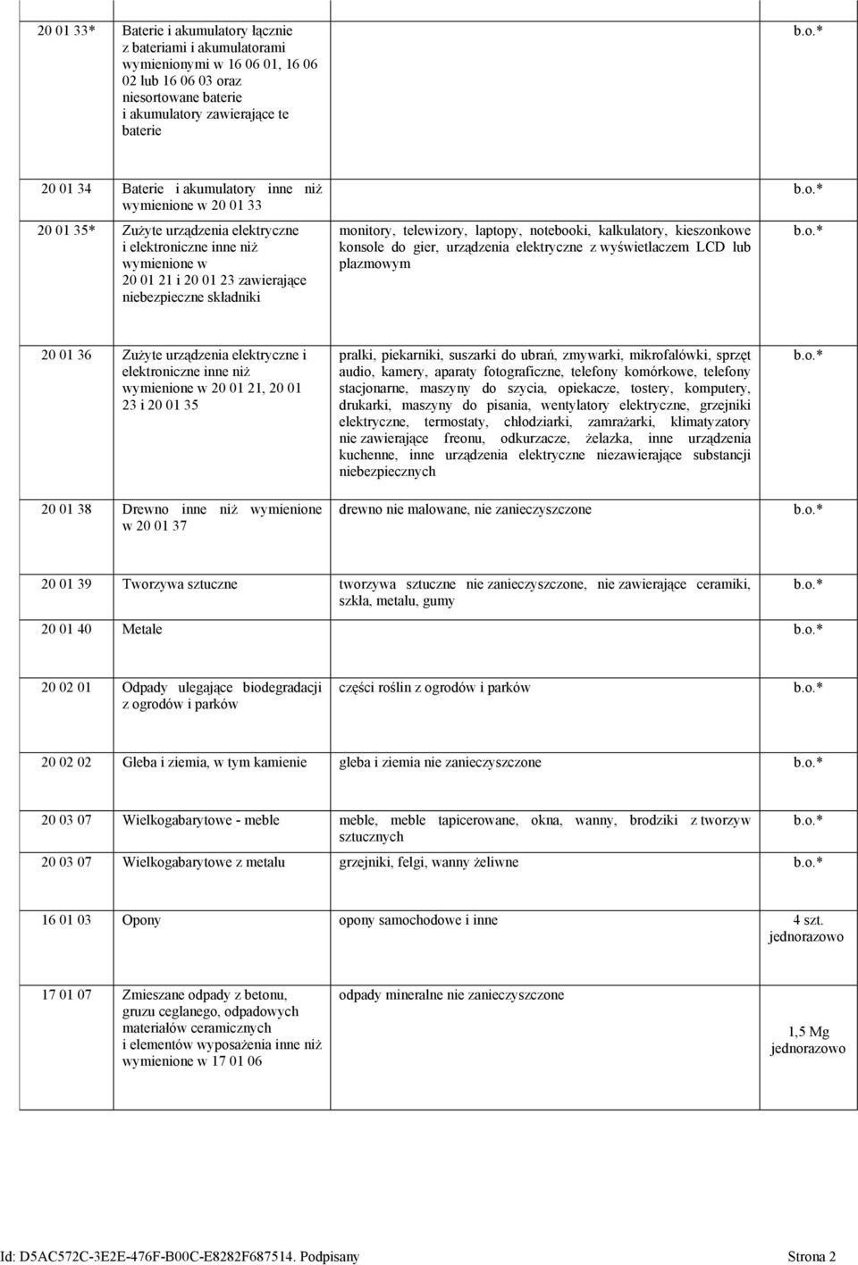 laptopy, notebooki, kalkulatory, kieszonkowe konsole do gier, urządzenia elektryczne z wyświetlaczem LCD lub plazmowym 20 01 36 Zużyte urządzenia elektryczne i elektroniczne inne niż wymienione w 20