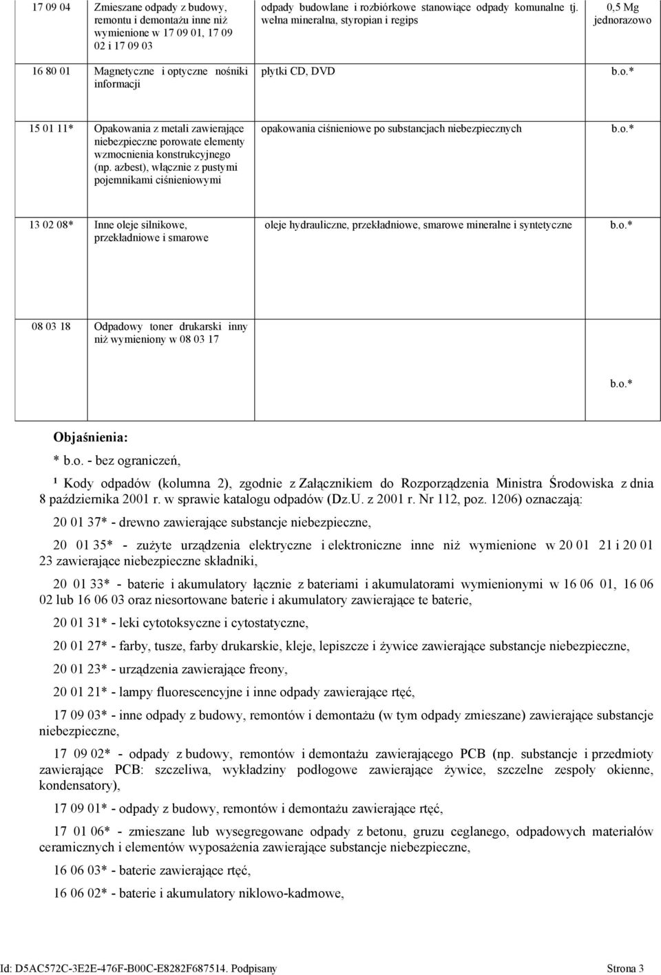 wełna mineralna, styropian i regips płytki CD, DVD 0,5 Mg jednorazowo 15 01 11* Opakowania z metali zawierające niebezpieczne porowate elementy wzmocnienia konstrukcyjnego (np.