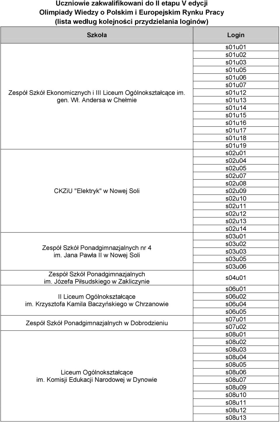 Krzysztofa Kamila Baczyńskiego w Chrzanowie Zespół Szkół Ponadgimnazjalnych w Dobrodzieniu Liceum Ogólnokształcące im.