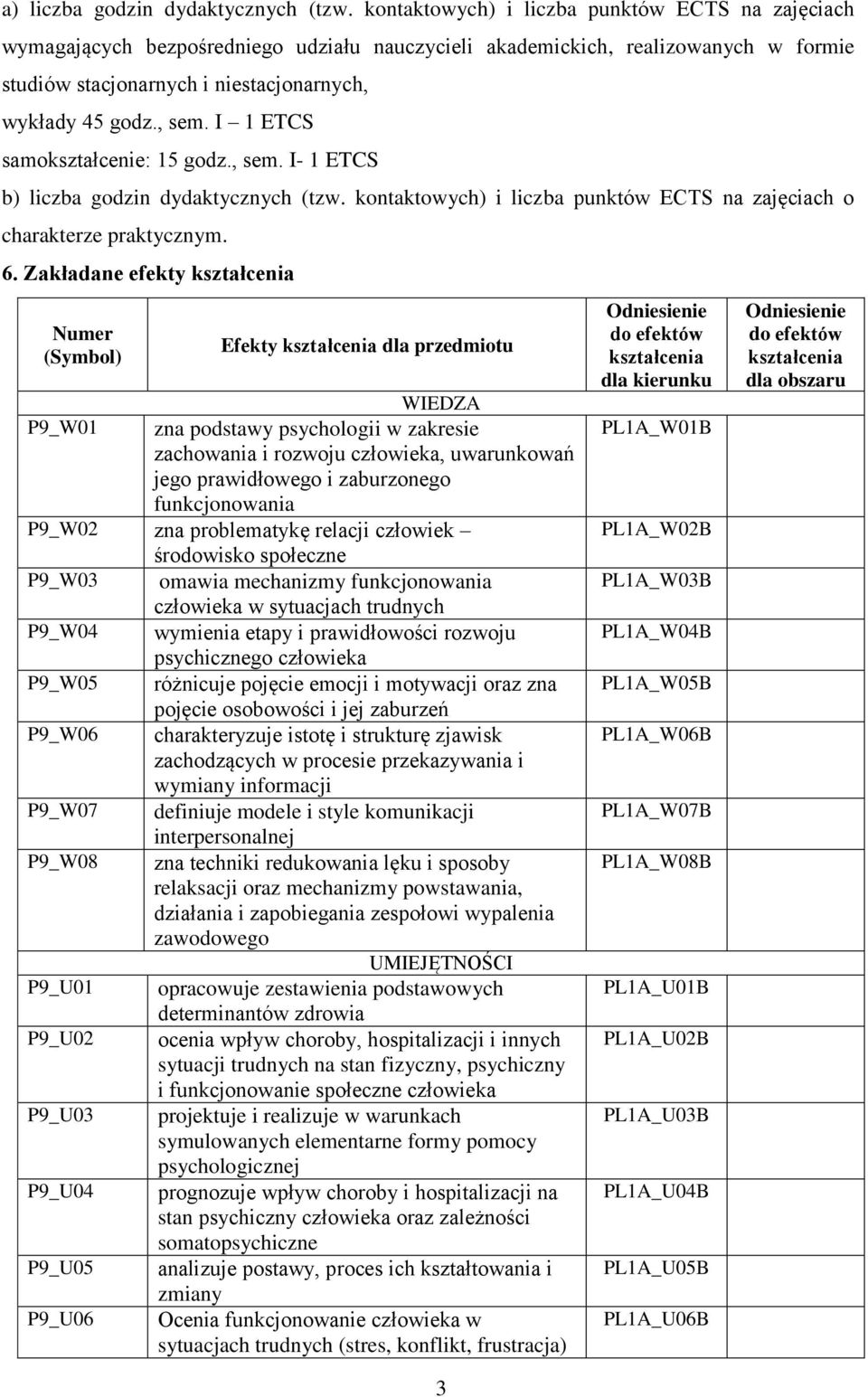 I 1 ETCS samokształcenie: 15 godz., sem. I- 1 ETCS b) liczba godzin dydaktycznych (tzw. kontaktowych) i liczba punktów ECTS na zajęciach o charakterze praktycznym. 6.