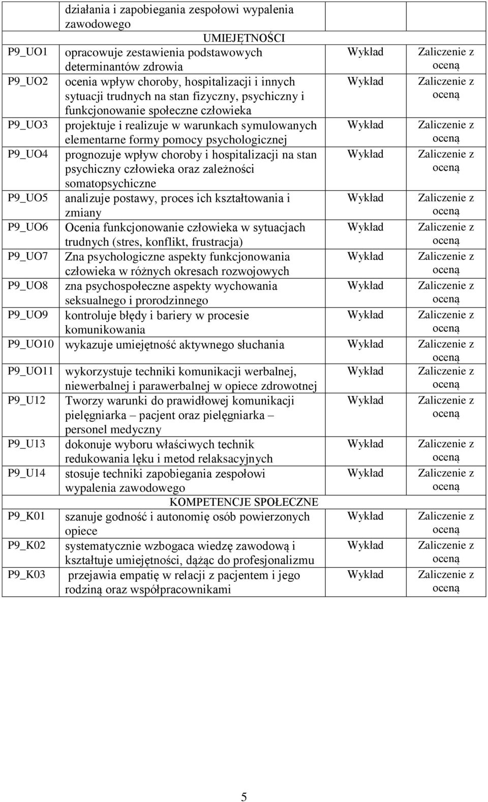 psychologicznej prognozuje wpływ choroby i hospitalizacji na stan psychiczny człowieka oraz zależności somatopsychiczne analizuje postawy, proces ich kształtowania i zmiany Ocenia funkcjonowanie