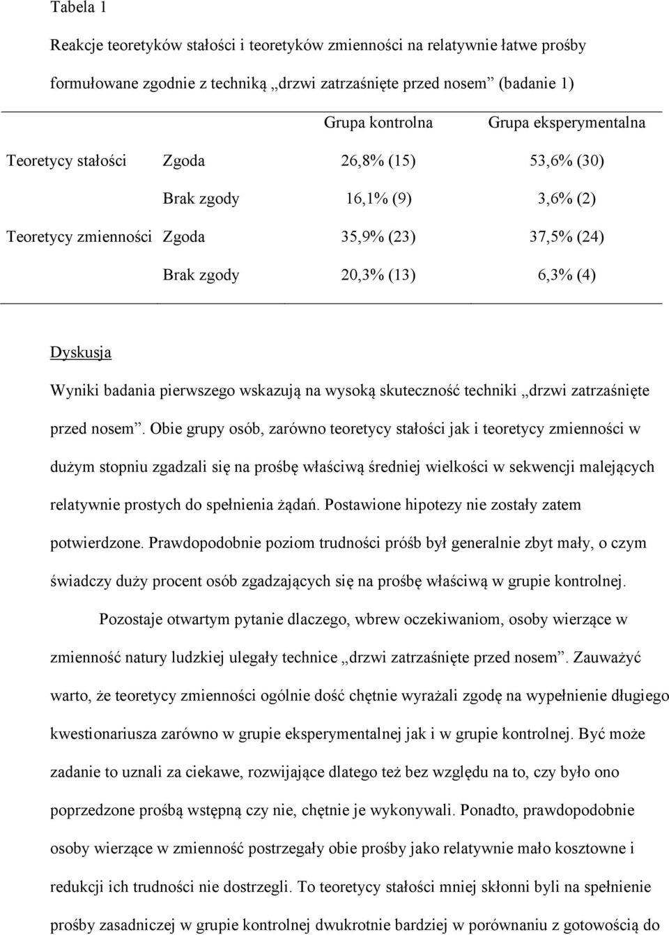 wskazują na wysoką skuteczność techniki drzwi zatrzaśnięte przed nosem.