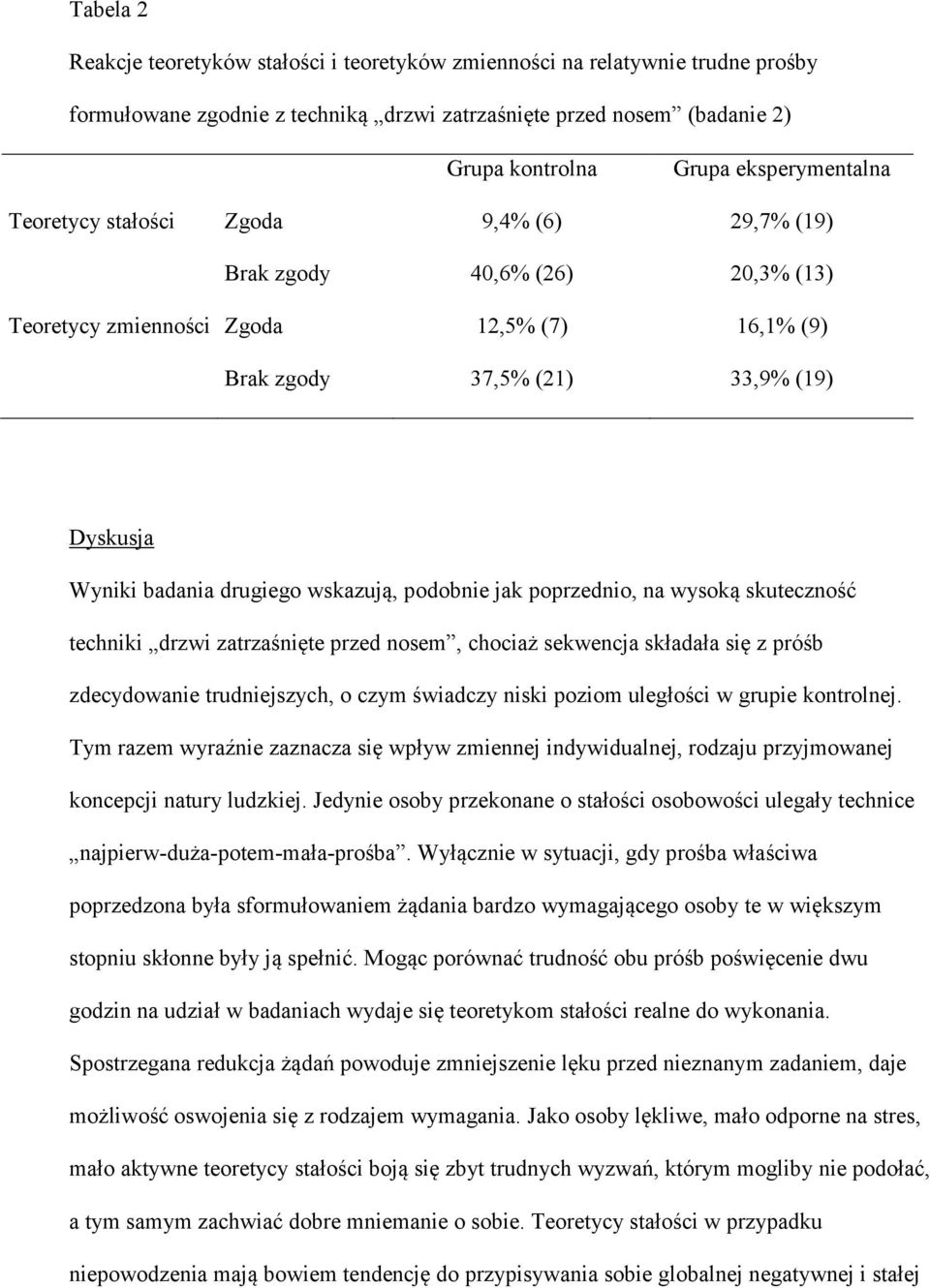 drugiego wskazują, podobnie jak poprzednio, na wysoką skuteczność techniki drzwi zatrzaśnięte przed nosem, chociaż sekwencja składała się z próśb zdecydowanie trudniejszych, o czym świadczy niski