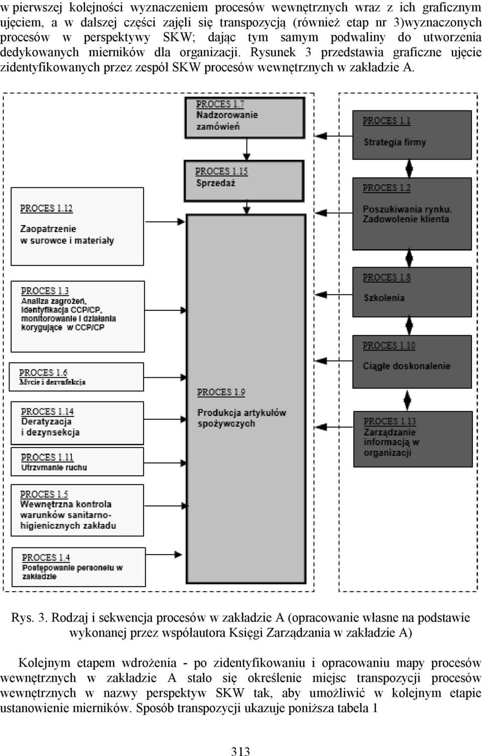 przedstawia graficzne ujęcie zidentyfikowanych przez zespół SKW procesów wewnętrznych w zakładzie A. Rys. 3.