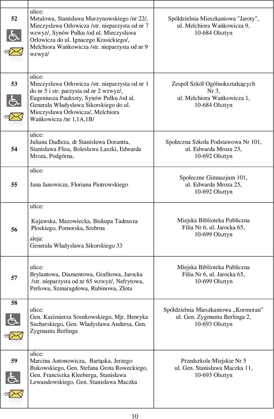 nieparzysta od nr 1 do nr 5 i str. parzysta od nr 2 wzwy /, Eugeniusza Paukszty, Synów Pu ku /od al. Genera a W adys awa Sikorskiego do ul.