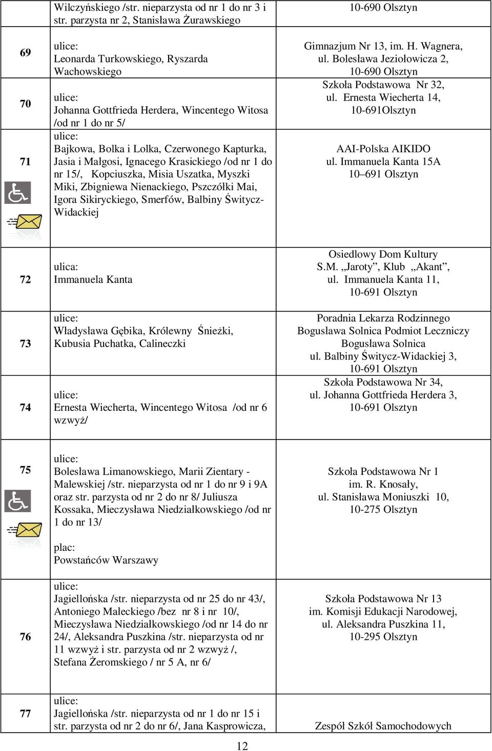 Ma gosi, Ignacego Krasickiego /od nr 1 do nr 15/, Kopciuszka, Misia Uszatka, Myszki Miki, Zbigniewa Nienackiego, Pszczó ki Mai, Igora Sikiryckiego, Smerfów, Balbiny witycz- Widackiej 10-690 Olsztyn
