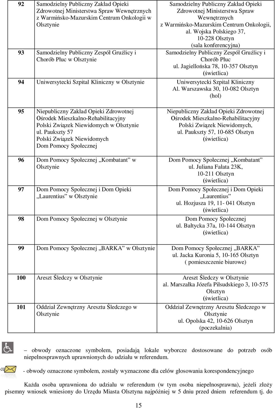 Wojska Polskiego 37, 10-228 Olsztyn (sala konferencyjna) Samodzielny Publiczny Zespó Gru licy i Chorób P uc ul.