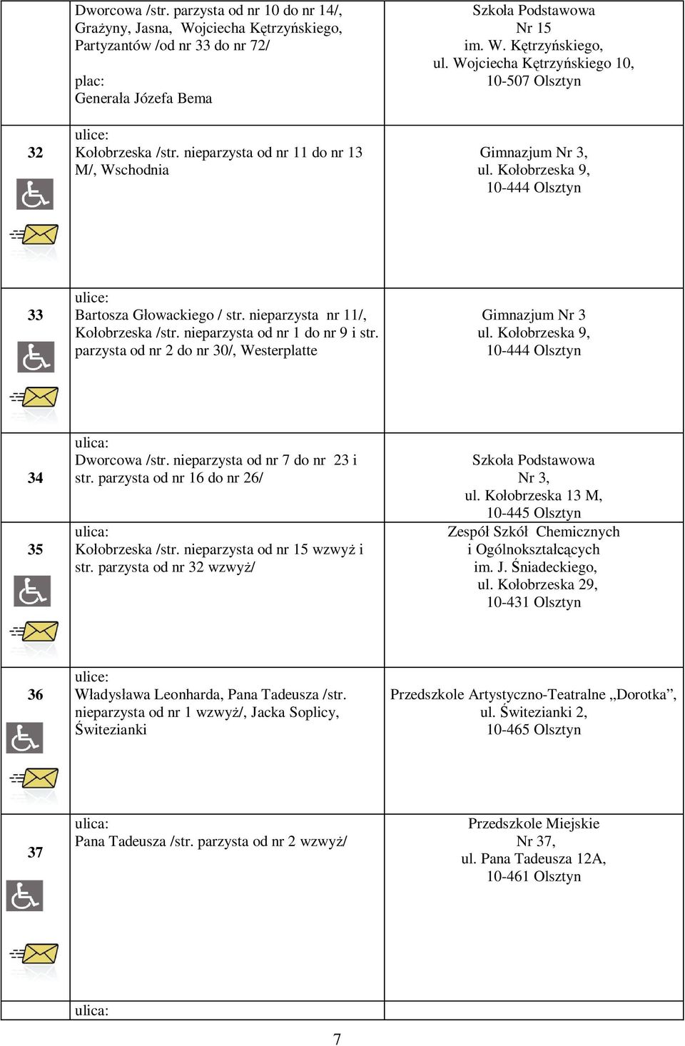 nieparzysta nr 11/, Ko obrzeska /str. nieparzysta od nr 1 do nr 9 i str. parzysta od nr 2 do nr 30/, Westerplatte Gimnazjum Nr 3 ul. Ko obrzeska 9, 10-444 Olsztyn 34 35 ulica: Dworcowa /str.