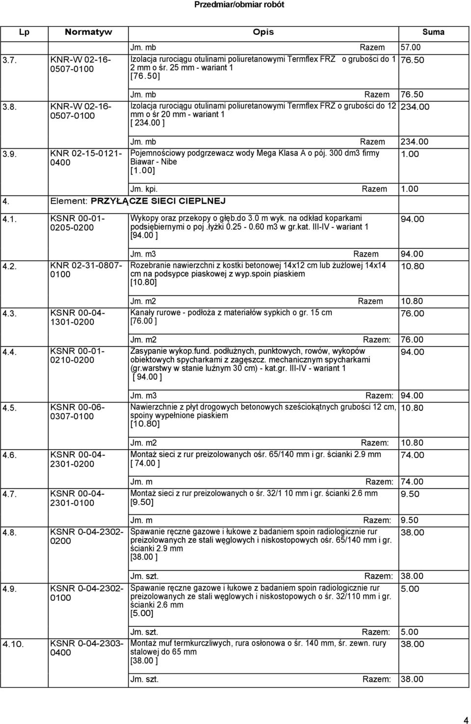 mb Razem 23 Pojemnościowy podgrzewacz wody Mega Klasa A o pój. 300 dm3 firmy Biawar - Nibe Jm. kpi. Razem 4. Element: PRZYŁĄCZE SIECI CIEPLNEJ 4.1. KSNR 00-01- 0205- Wykopy oraz przekopy o głęb.do 3.