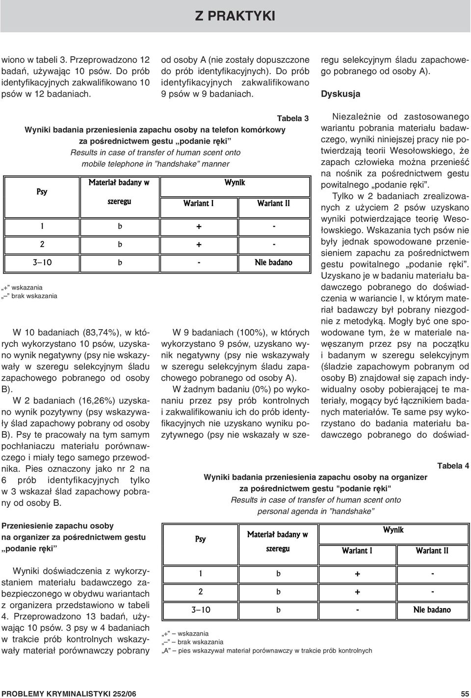 W 9 badaniach (100%), w których wykorzystano 9 psów, uzyskano wynik negatywny (psy nie wskazywa³y w szeregu selekcyjnym œladu zapachowego pobranego od osoby A).