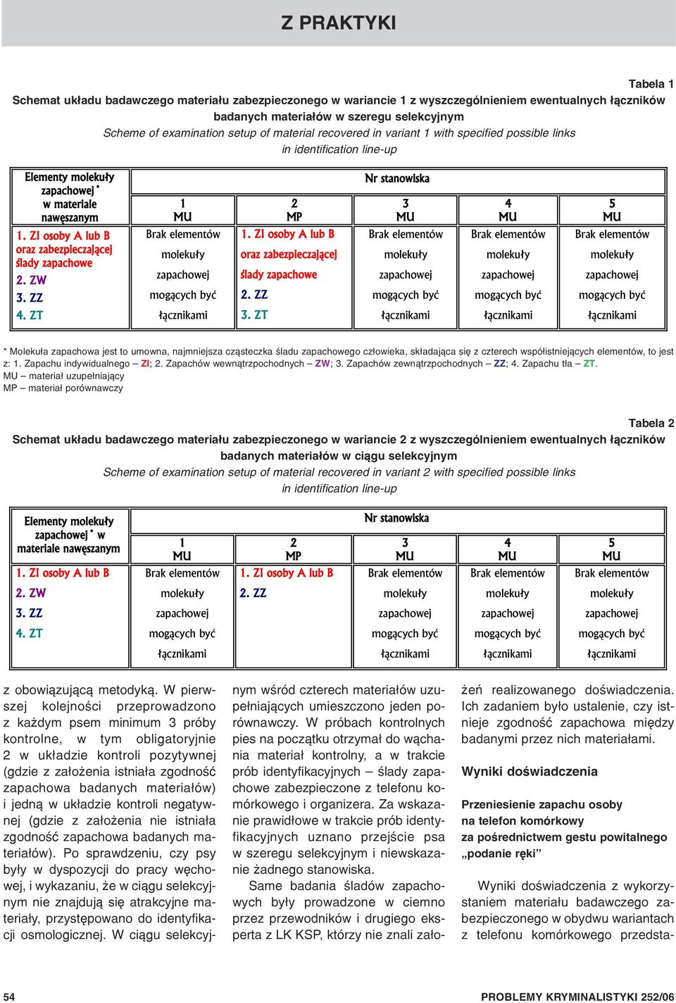 ZT Nr stanowiska 1 2 3 4 5 MU MP MU MU MU 1. ZI osoby A lub B oraz zabezpieczaj¹cej œlady zapachowe 2. ZZ 3.