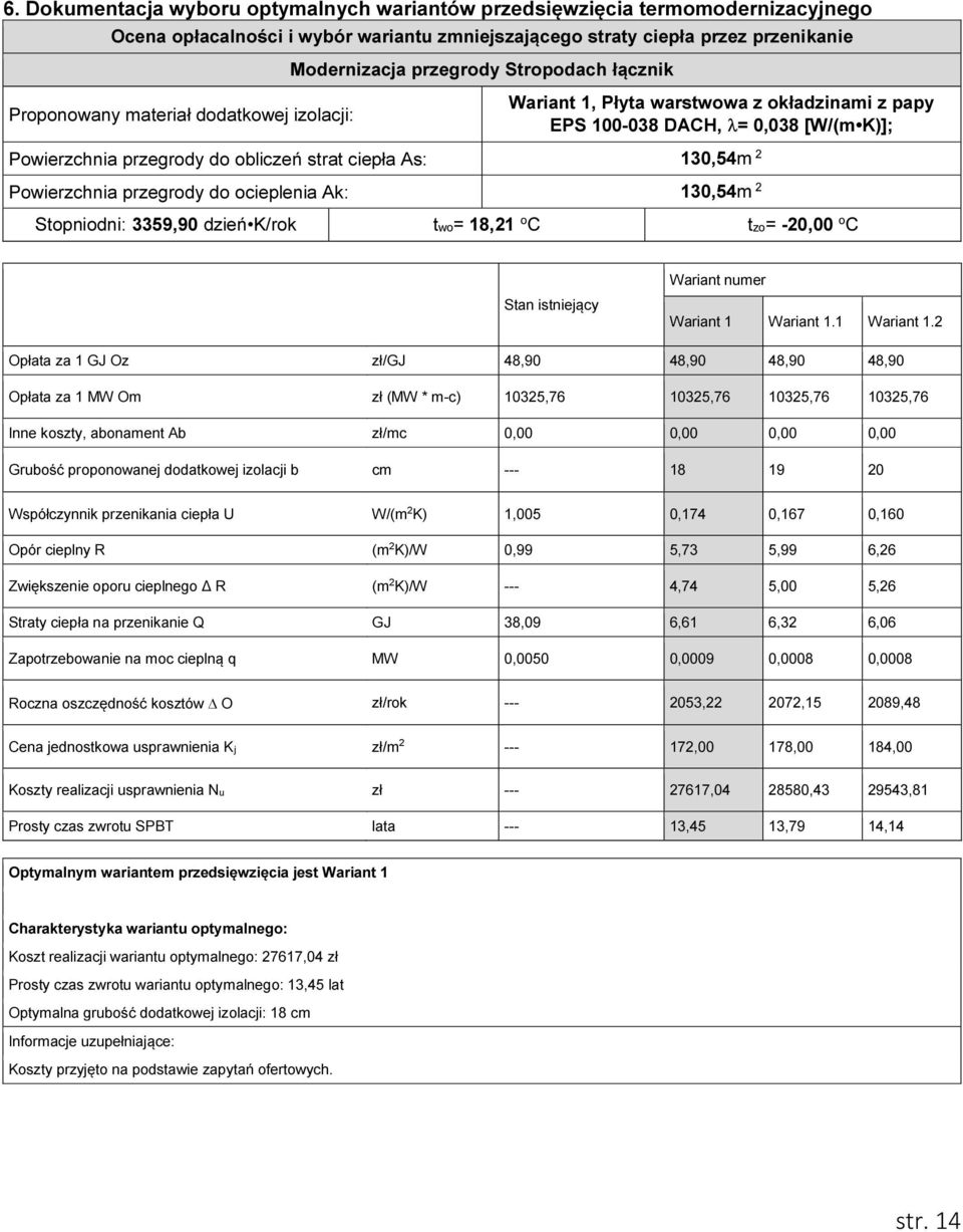 130,54m 2 Powierzchnia przegrody do ocieplenia Ak: 130,54m 2 Stopniodni: 3359,90 dzień K/rok two= 18,21 o C tzo= -20,00 o C Stan istniejący Wariant numer Wariant 1 Wariant 1.