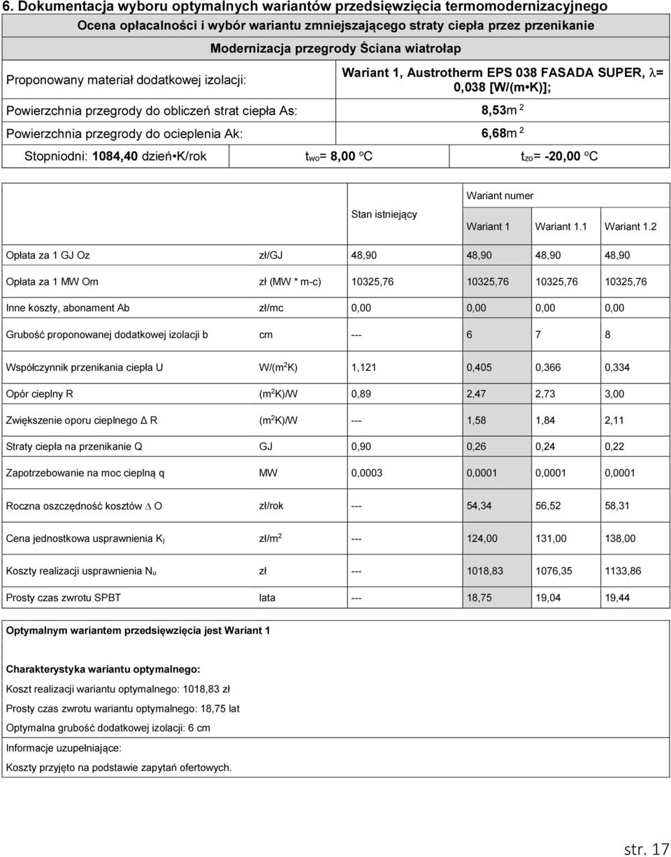 do ocieplenia Ak: 6,68m 2 Stopniodni: 1084,40 dzień K/rok two= 8,00 o C tzo= -20,00 o C Wariant numer Stan istniejący Wariant 1 Wariant 1.