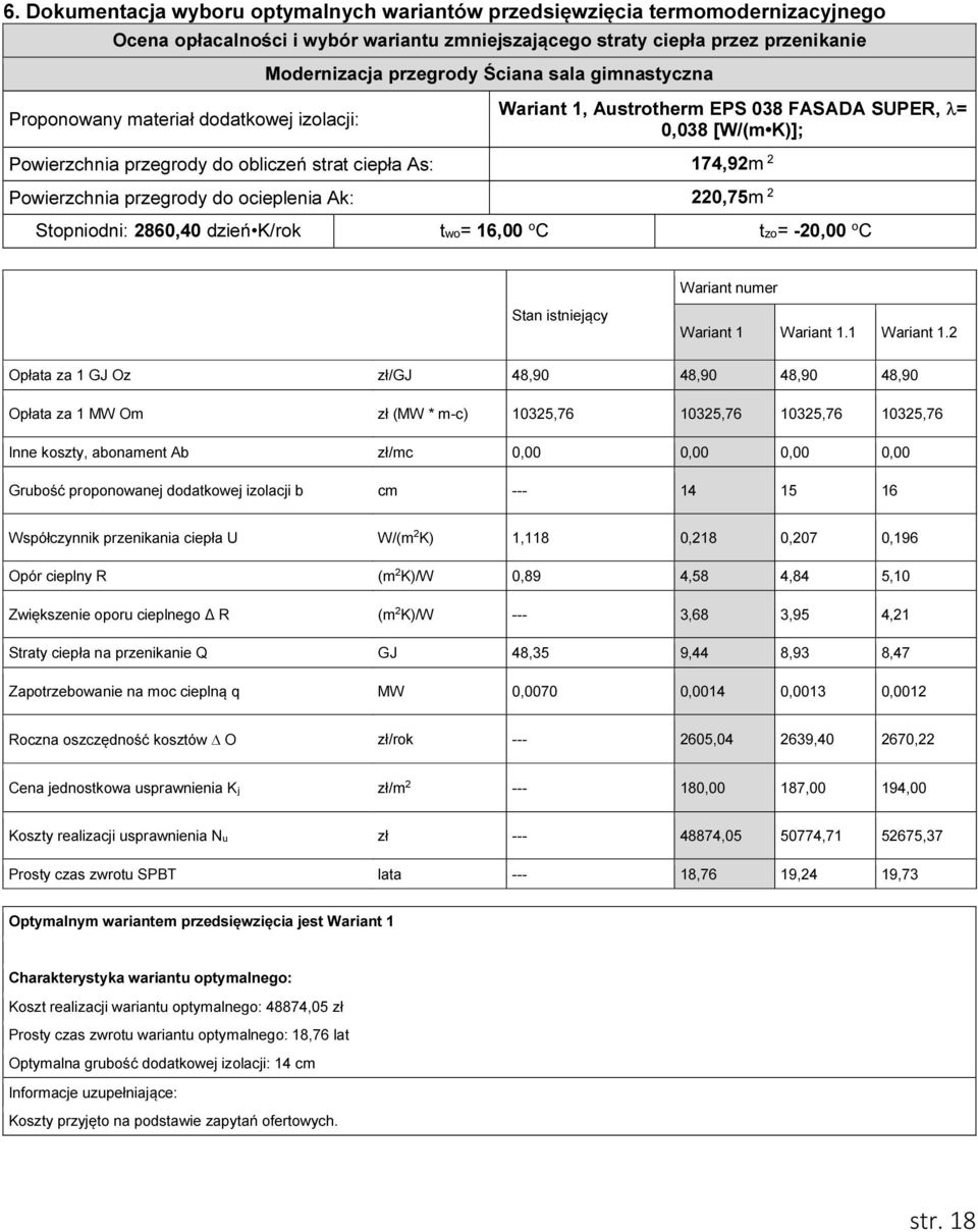 przegrody do ocieplenia Ak: 220,75m 2 Stopniodni: 2860,40 dzień K/rok two= 16,00 o C tzo= -20,00 o C Wariant numer Stan istniejący Wariant 1 Wariant 1.