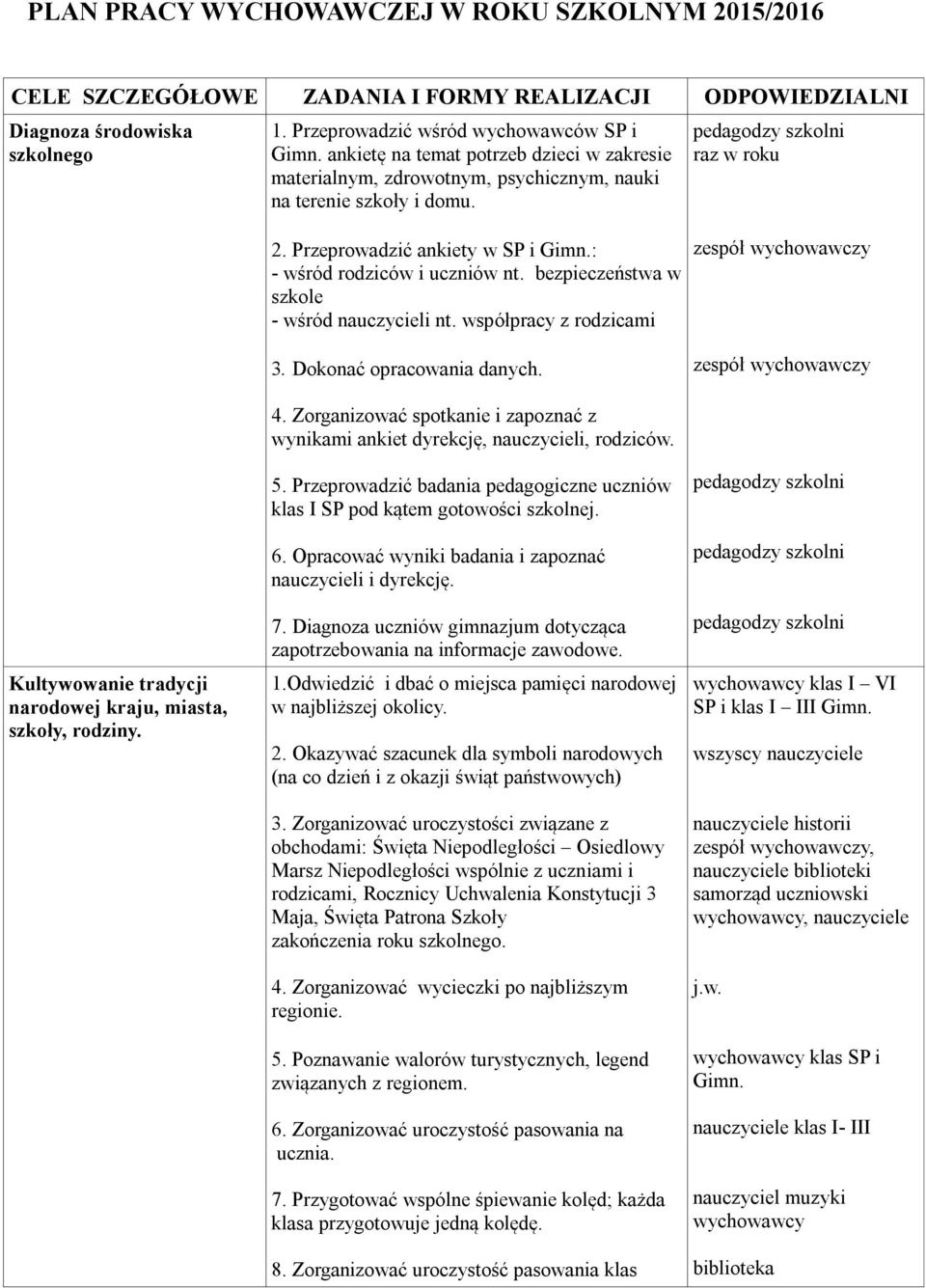 Przeprowadzić ankiety w SP i : - wśród rodziców i uczniów nt. bezpieczeństwa w szkole - wśród nauczycieli nt. współpracy z rodzicami 3. Dokonać opracowania danych. 4.