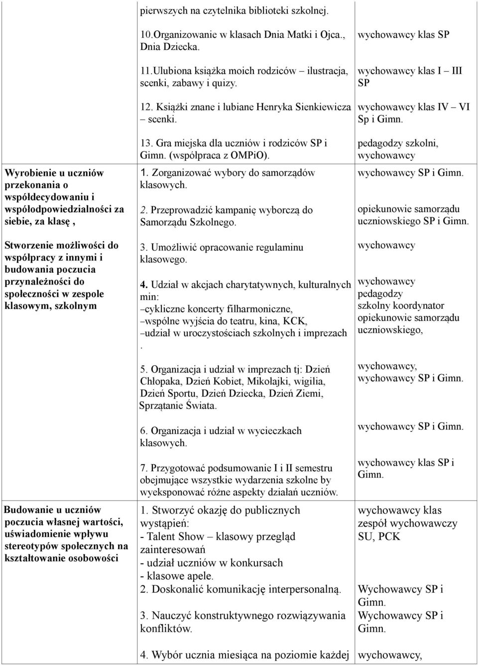 zespole klasowym, szkolnym Budowanie u uczniów poczucia własnej wartości, uświadomienie wpływu stereotypów społecznych na kształtowanie osobowości 10.Organizowanie w klasach Dnia Matki i Ojca.