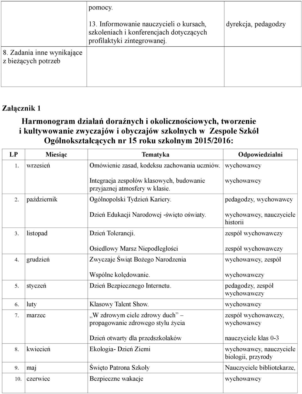 Miesiąc Tematyka Odpowiedzialni wrzesień Omówienie zasad, kodeksu zachowania uczniów. Integracja zespołów klasowych, budowanie przyjaznej atmosfery w klasie. październik Ogólnopolski Tydzień Kariery.