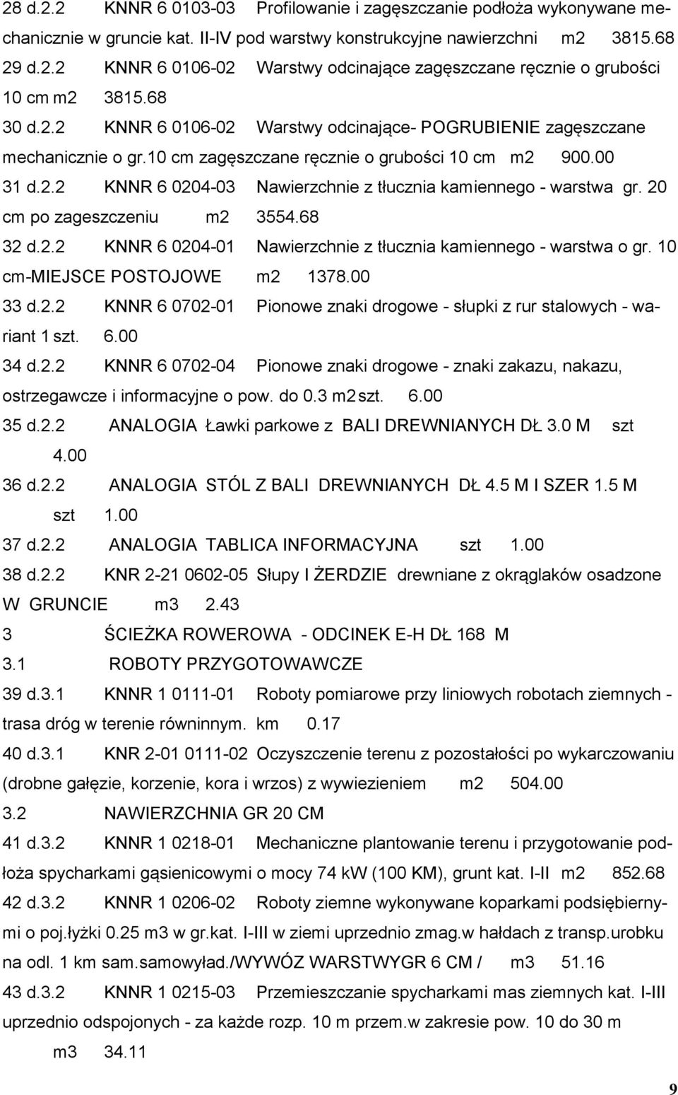 20 cm po zageszczeniu m2 3554.68 32 d.2.2 KNNR 6 0204-01 Nawierzchnie z tłucznia kamiennego - warstwa o gr. 10 cm-miejsce POSTOJOWE m2 1378.00 33 d.2.2 KNNR 6 0702-01 Pionowe znaki drogowe - słupki z rur stalowych - wariant 1 szt.