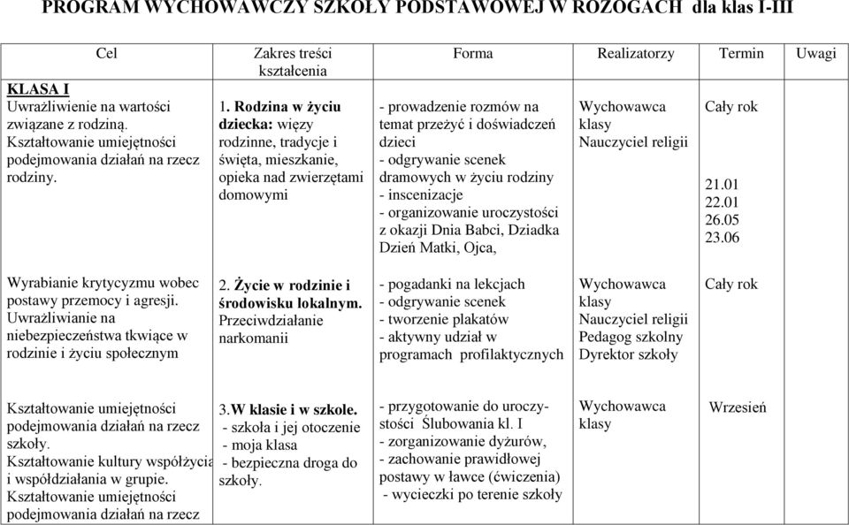 Rodzina w życiu dziecka: więzy rodzinne, tradycje i święta, mieszkanie, opieka nad zwierzętami domowymi Forma Realizatorzy Termin Uwagi - prowadzenie rozmów na temat przeżyć i doświadczeń dzieci -