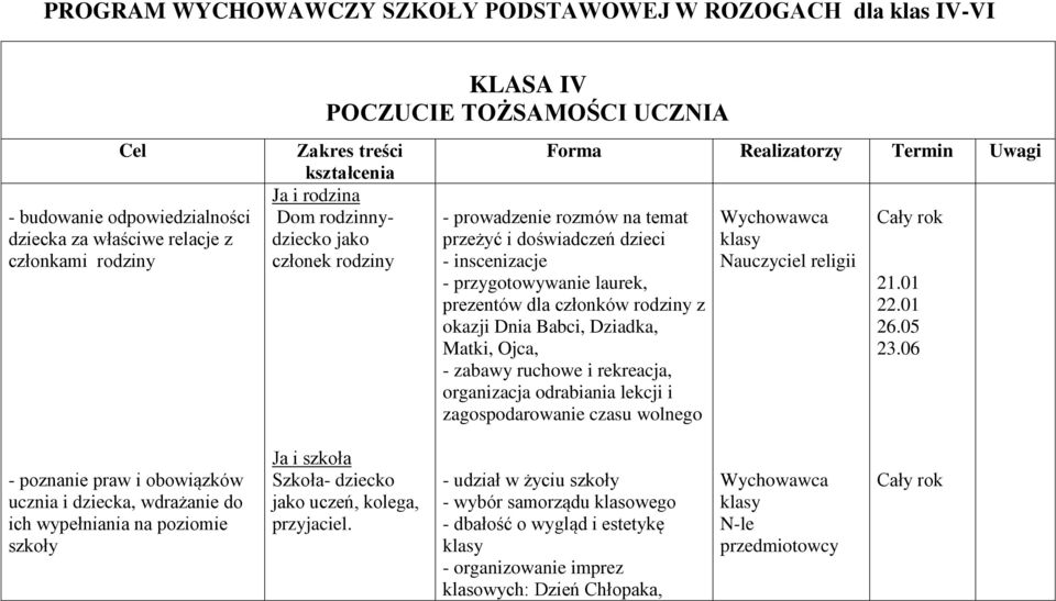 prezentów dla członków rodziny z okazji Dnia Babci, Dziadka, Matki, Ojca, - zabawy ruchowe i rekreacja, organizacja odrabiania lekcji i zagospodarowanie czasu wolnego Nauczyciel religii 21.01 22.