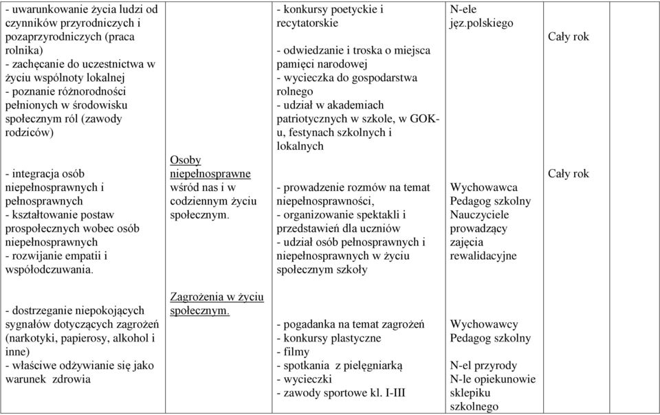 Osoby niepełnosprawne wśród nas i w codziennym życiu społecznym.