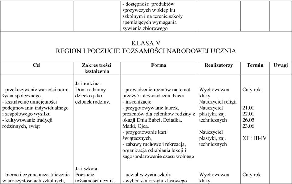 rodzinnych, świąt Ja i rodzina. Dom rodzinnydziecko jako członek rodziny.