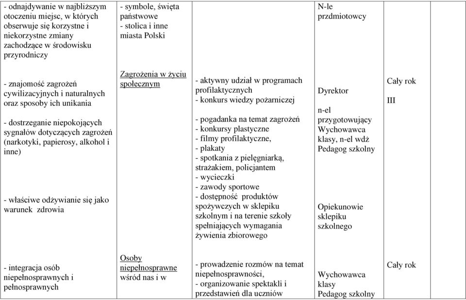 właściwe odżywianie się jako warunek zdrowia Zagrożenia w życiu społecznym - aktywny udział w programach profilaktycznych - konkurs wiedzy pożarniczej - pogadanka na temat zagrożeń - konkursy