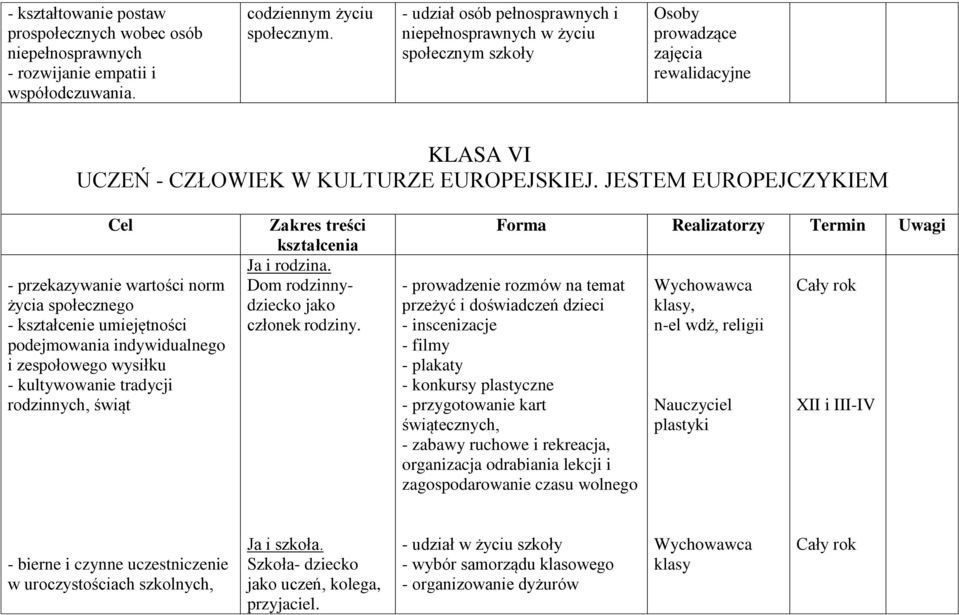 JESTEM EUROPEJCZYKIEM Cel - przekazywanie wartości norm życia społecznego - kształcenie umiejętności podejmowania indywidualnego i zespołowego wysiłku - kultywowanie tradycji rodzinnych, świąt Zakres