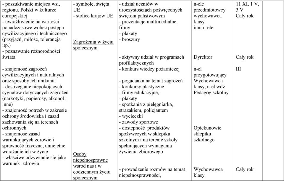 alkohol i inne) - znajomość potrzeb w zakresie ochrony środowiska i zasad zachowania się na terenach ochronnych - znajomość zasad warunkujących zdrowie i sprawność fizyczną, umiejętne wdrażanie ich w