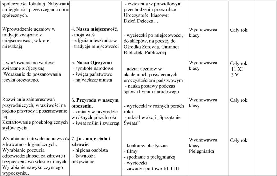 - moja wieś - zdjęcia mieszkańców - tradycje miejscowości - wycieczki po miejscowości, do sklepów, na pocztę, do Ośrodka Zdrowia, Gminnej Biblioteki Publicznej Uwrażliwienie na wartości związane z
