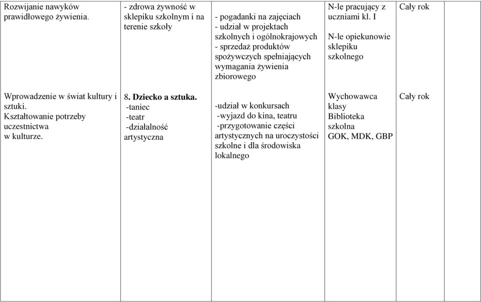 spożywczych spełniających wymagania żywienia zbiorowego N-le pracujący z uczniami kl.