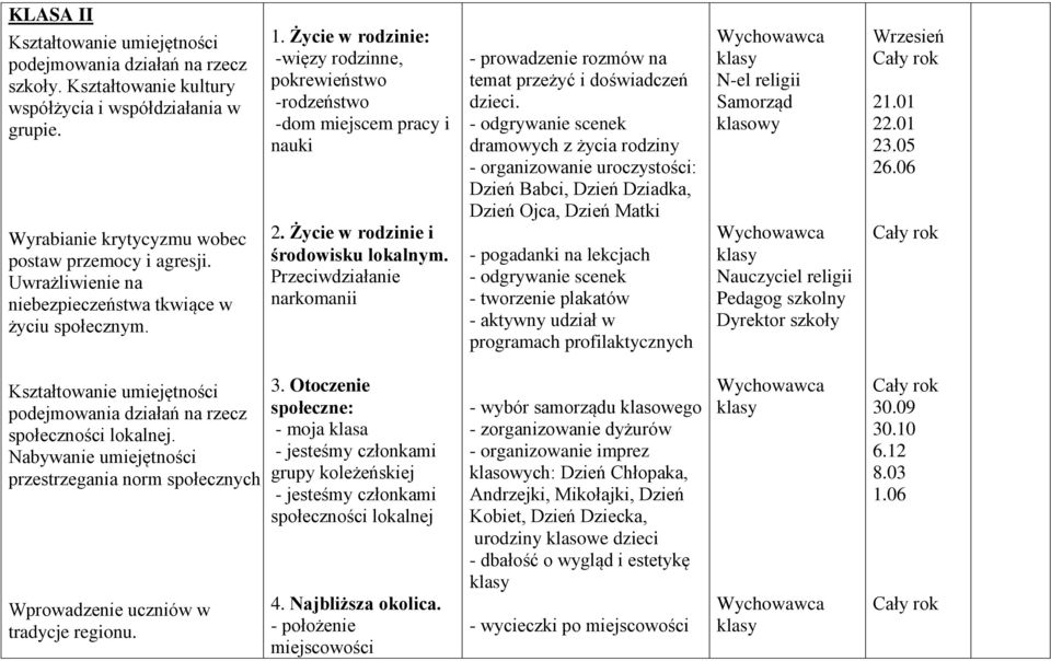 Przeciwdziałanie narkomanii - prowadzenie rozmów na temat przeżyć i doświadczeń dzieci.