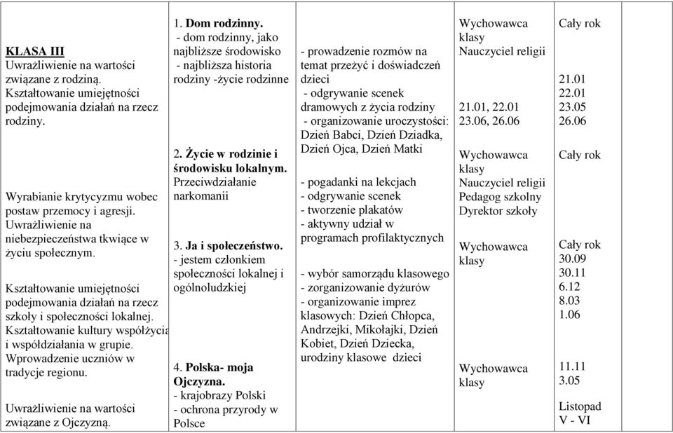 Kształtowanie kultury współżycia i współdziałania w grupie. Wprowadzenie uczniów w tradycje regionu. Uwrażliwienie na wartości związane z Ojczyzną. 1. Dom rodzinny.