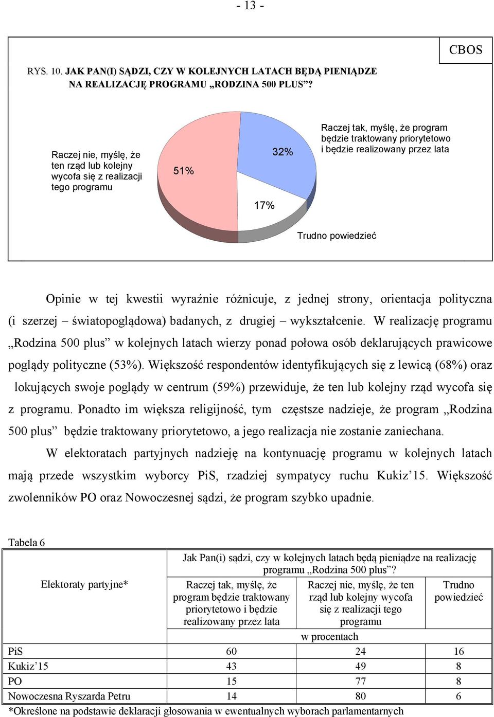 powiedzieć Opinie w tej kwestii wyraźnie różnicuje, z jednej strony, orientacja polityczna (i szerzej światopoglądowa) badanych, z drugiej wykształcenie.