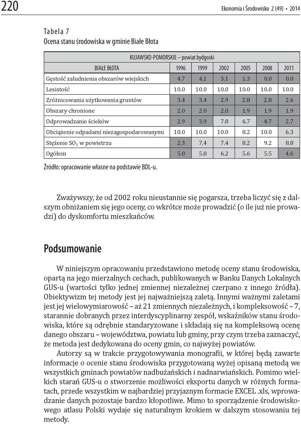 Błota KUJAWSKO-POMORSKIE powiat bydgoski
