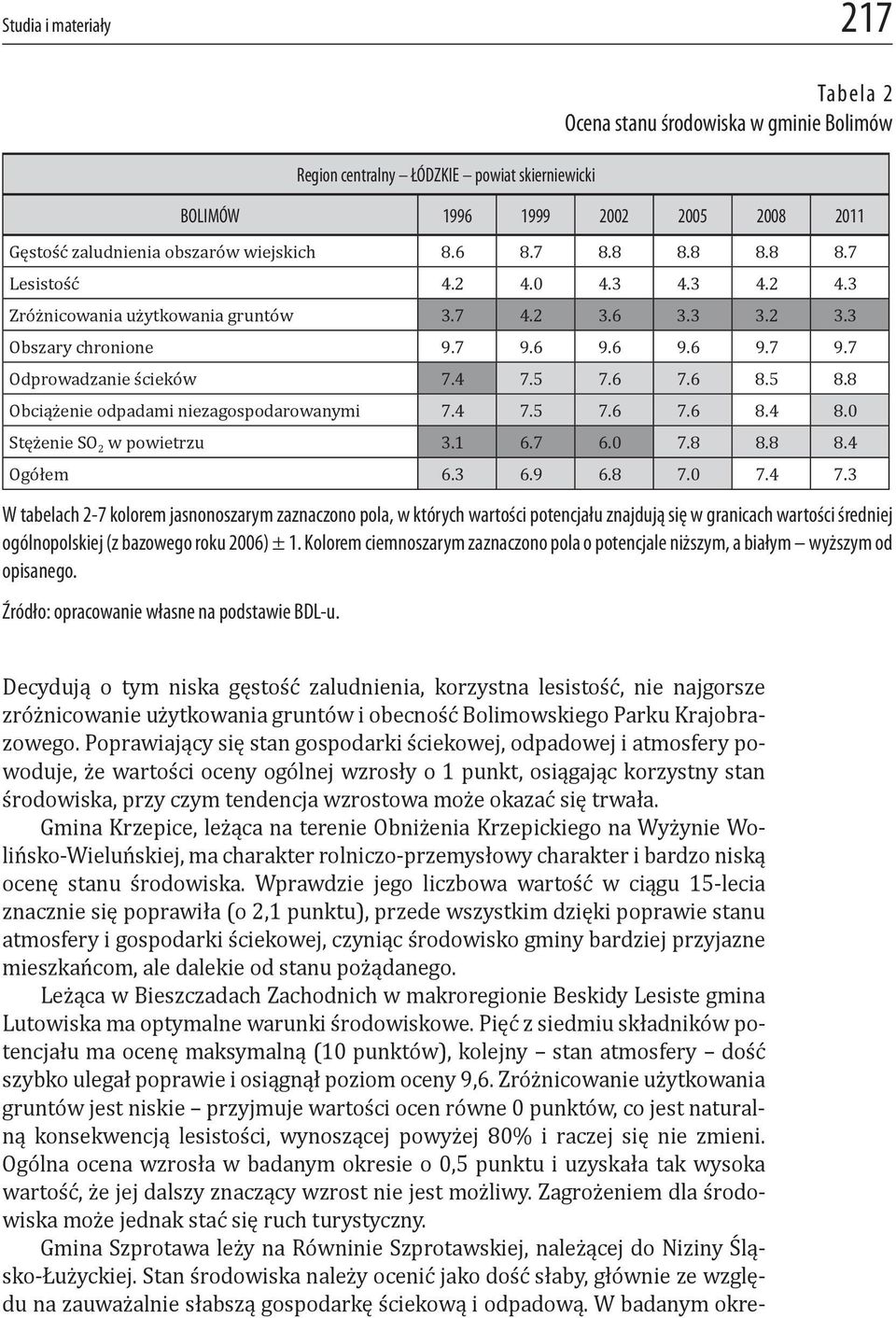 pola, w których wartości potencjału znajdują się w granicach wartości średniej ogólnopolskiej (z