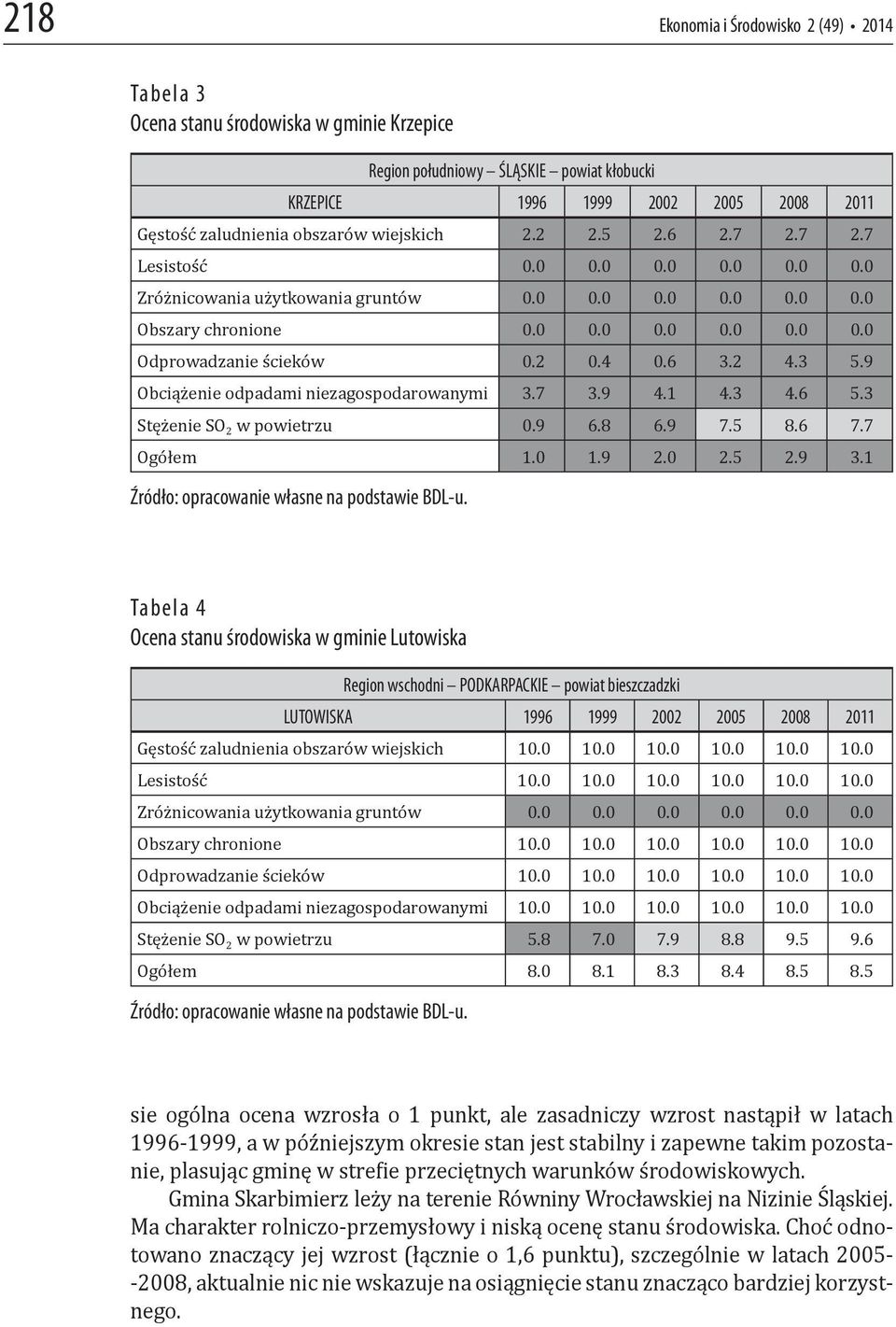 2002 2005 2008 2011 Tabela 4 Ocena stanu środowiska w gminie Lutowiska