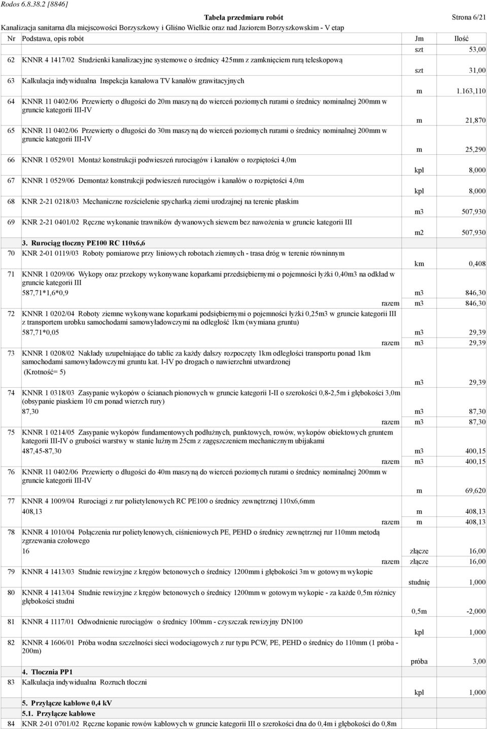 163,110 64 KNNR 11 0402/06 Przewierty o długości do 20m maszyną do wierceń poziomych rurami o średnicy nominalnej 200mm w gruncie kategorii III-IV m 21,870 65 KNNR 11 0402/06 Przewierty o długości do