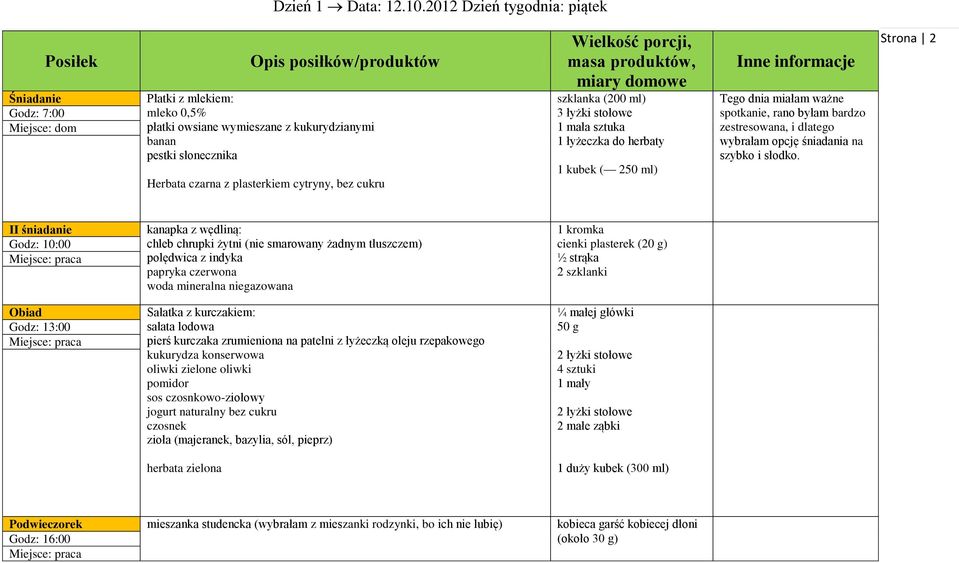 plasterkiem cytryny, bez cukru Wielkość porcji, masa produktów, miary domowe szklanka (200 ml) 3 łyżki stołowe 1 mała sztuka 1 łyżeczka do herbaty 1 kubek ( 250 ml) Inne informacje Tego dnia miałam