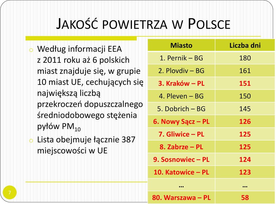 łącznie 387 miejscowości w UE Miasto Liczba dni 1. Pernik BG 180 2. Plovdiv BG 161 3. Kraków PL 151 4. Pleven BG 150 5.